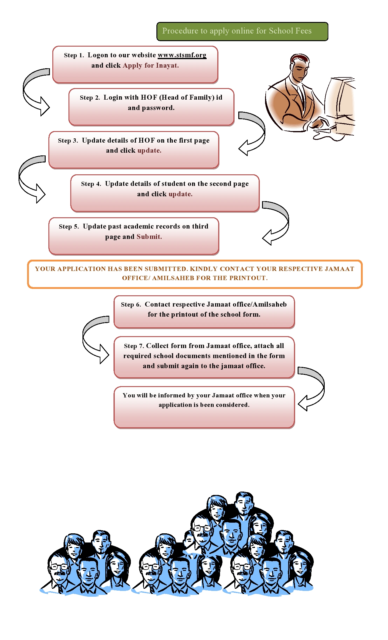 How to Apply Procedure-School